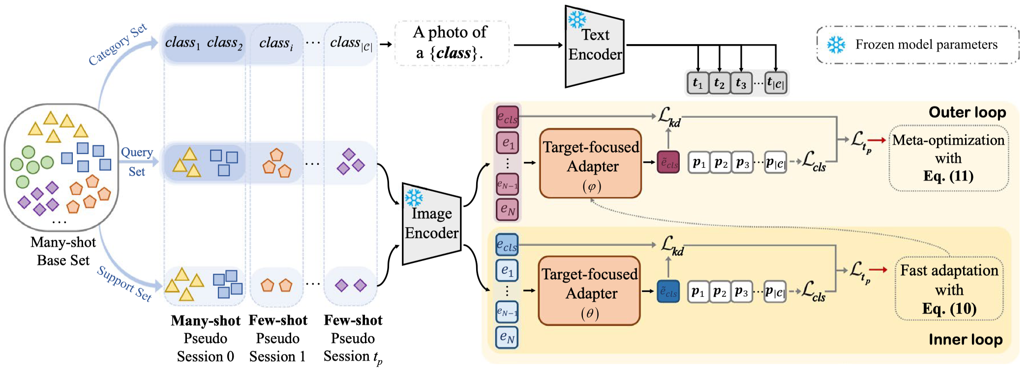 INCEPTR Overview