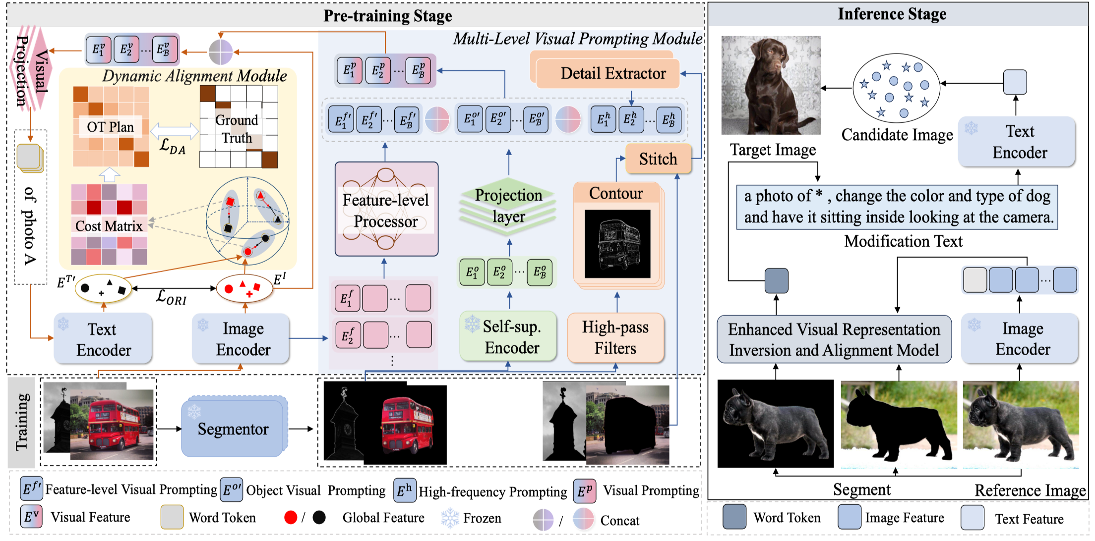 MMCIR Overview